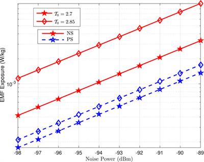 EMF-Aware Probabilistic Shaping Design for Hardware-Distorted Communication Systems